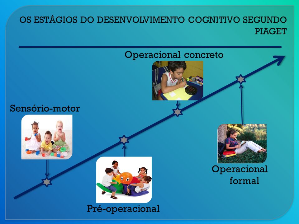 Est gios do Desenvolvimento Cognitivo segundo Jean Piaget ppt